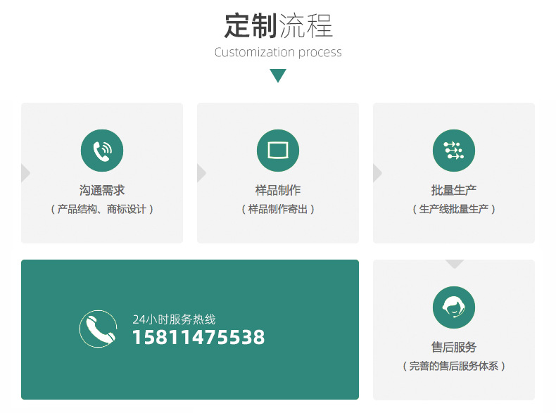 紙罐包裝定制流程